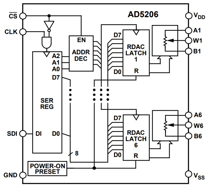 AD5204 & AD5206 Digital Potentiometers ADI Mouser